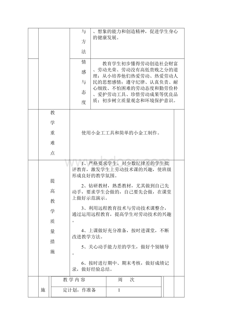 五上 劳技 导学案1617学年含课程纲要Word文档格式.docx_第2页