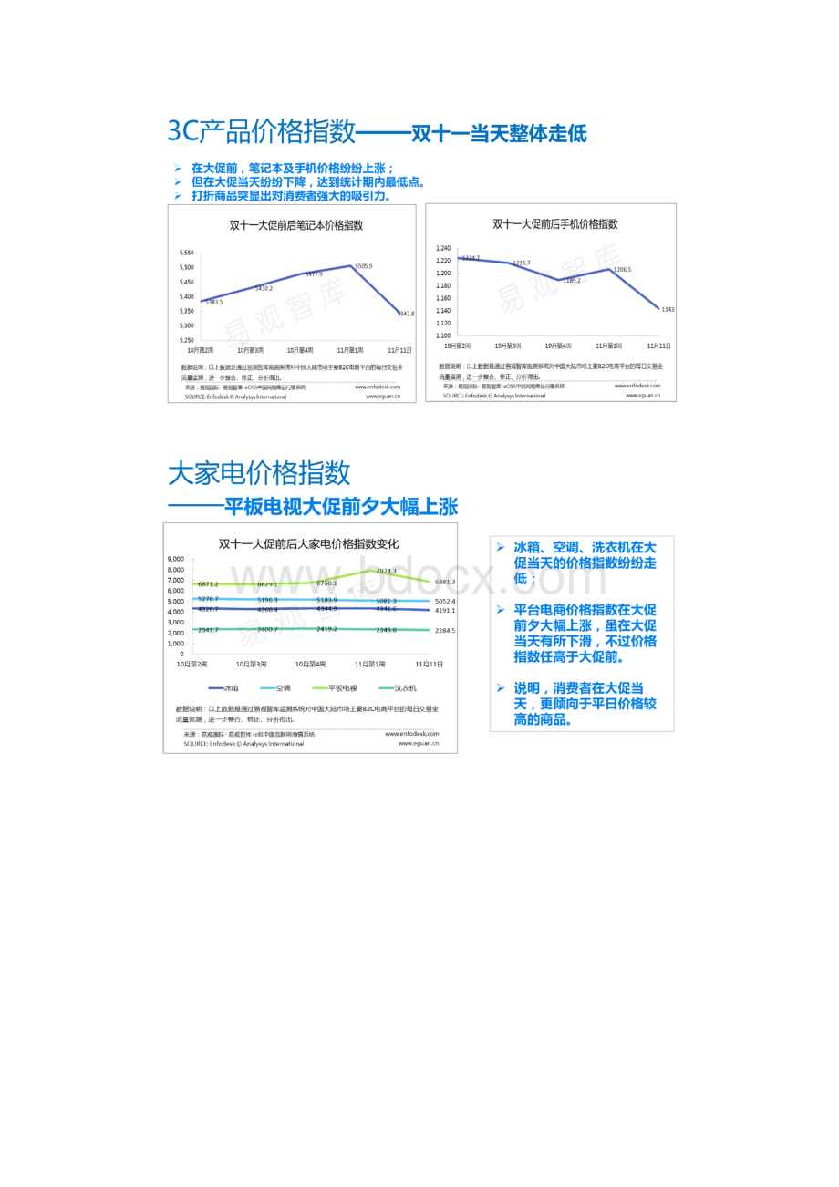 双十一中国零售狂欢节分平台分品类分品牌解读双十一Word文档下载推荐.docx_第3页