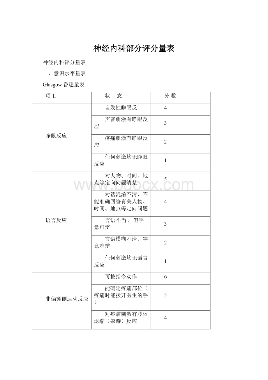 神经内科部分评分量表.docx_第1页