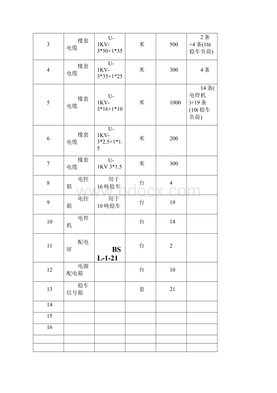 丁集井架起立临时配电措施1后改.docx_第3页