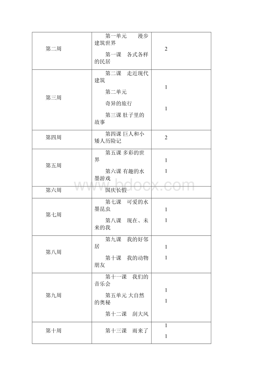 岭南版新三年级上册美术教案设计.docx_第2页