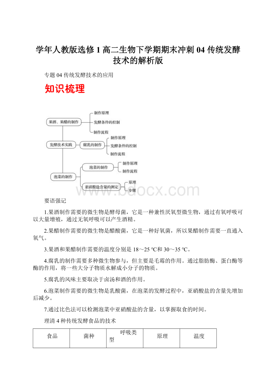 学年人教版选修1高二生物下学期期末冲刺04 传统发酵技术的解析版.docx_第1页