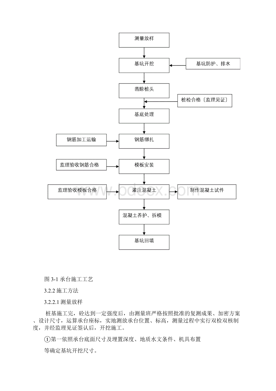 承台墩身施工方案Word文档下载推荐.docx_第3页