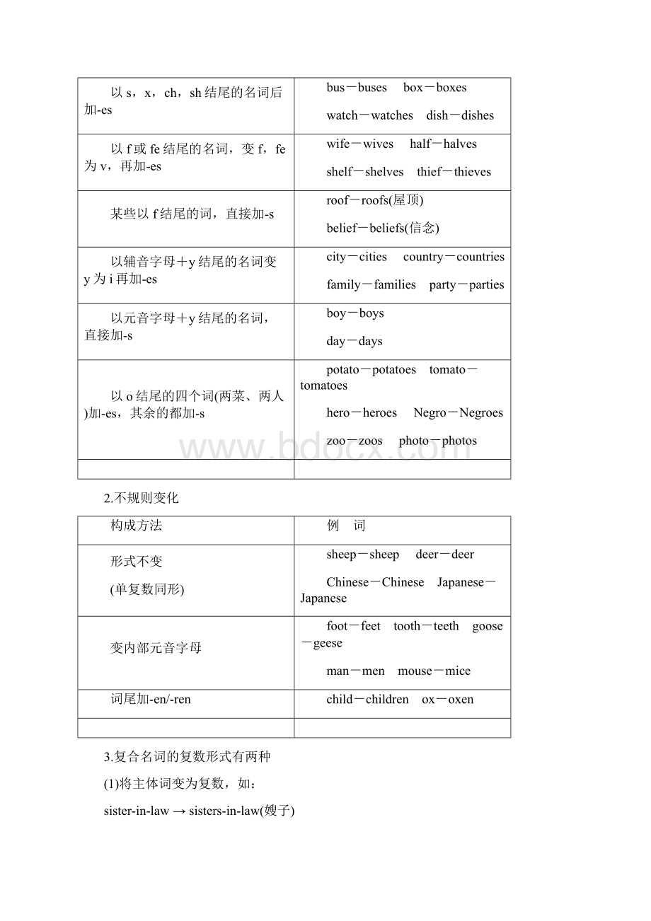 即学即练中考名词.docx_第2页