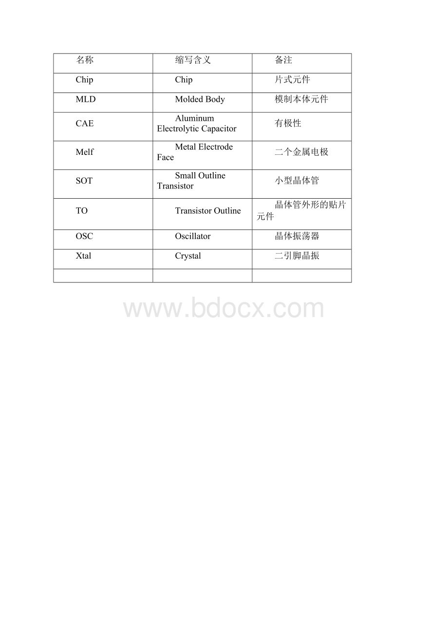 SMT常见贴片元器件封装类.docx_第2页