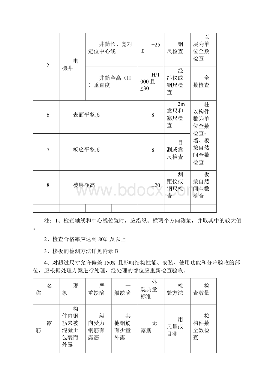 清水房验收标准要点.docx_第2页