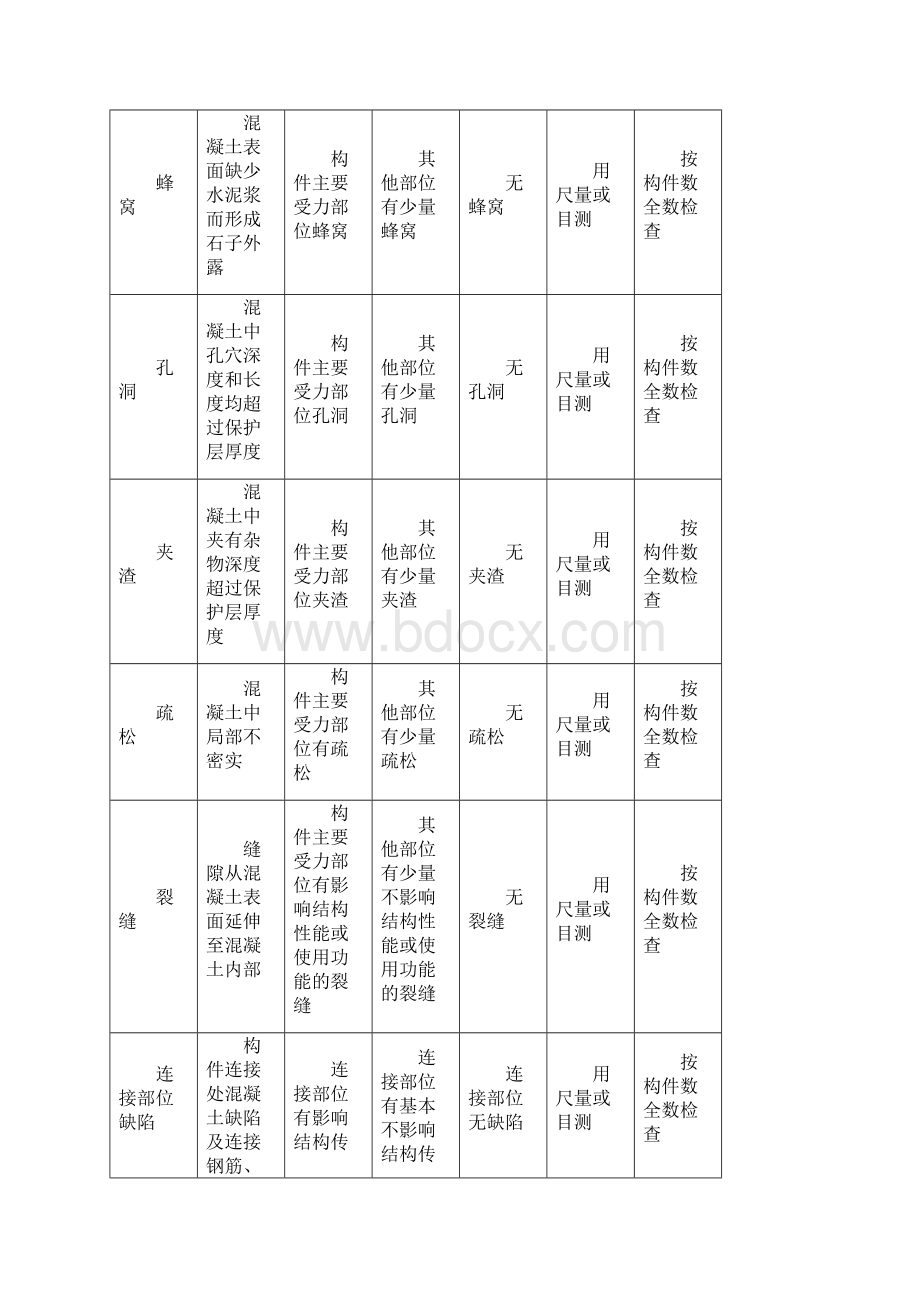 清水房验收标准要点.docx_第3页