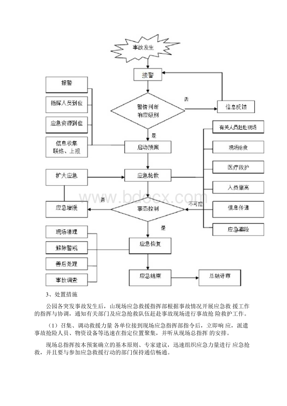 公园绿化应急措施Word文件下载.docx_第3页