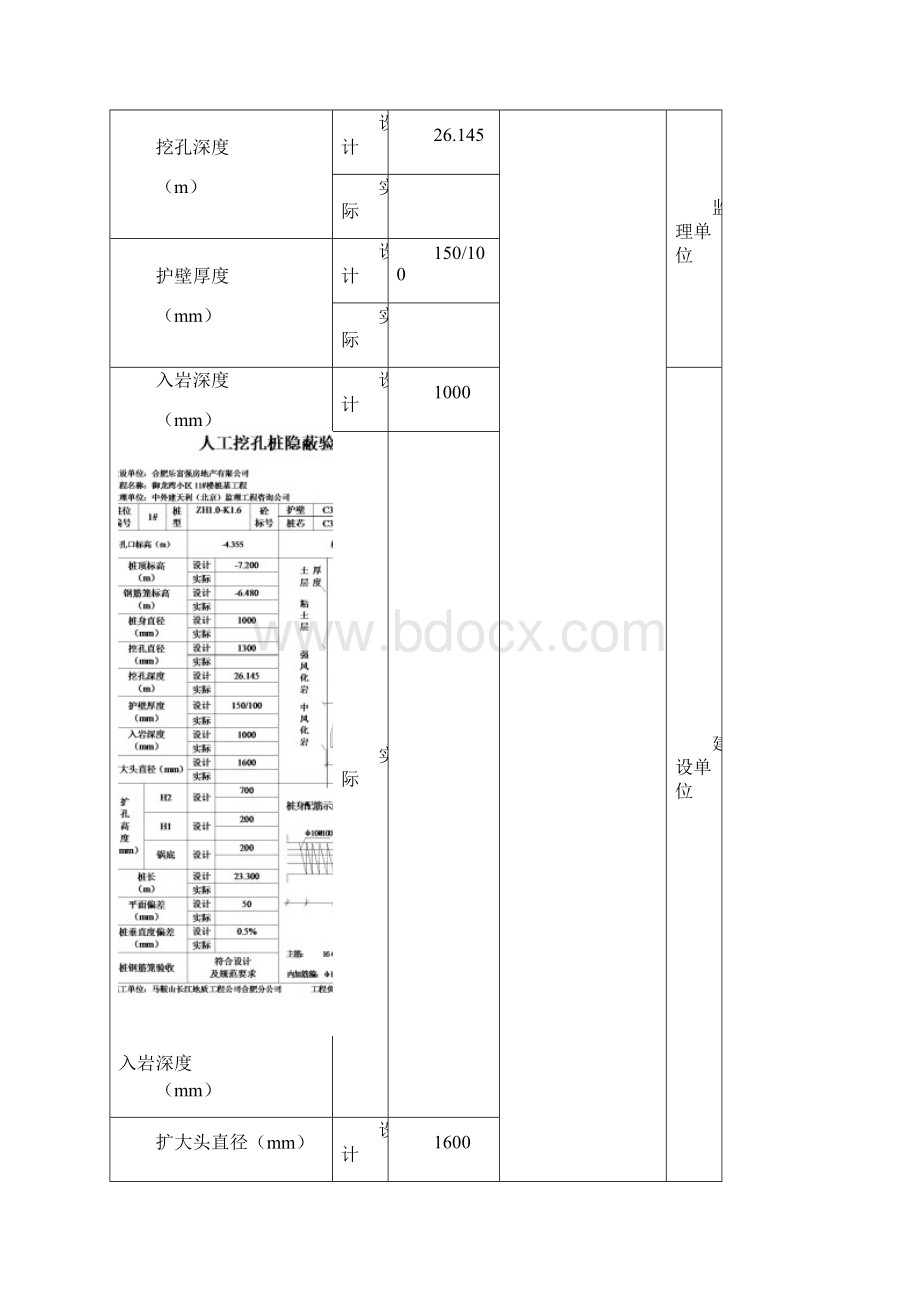 人工挖孔桩隐蔽验收记录Word文档下载推荐.docx_第2页