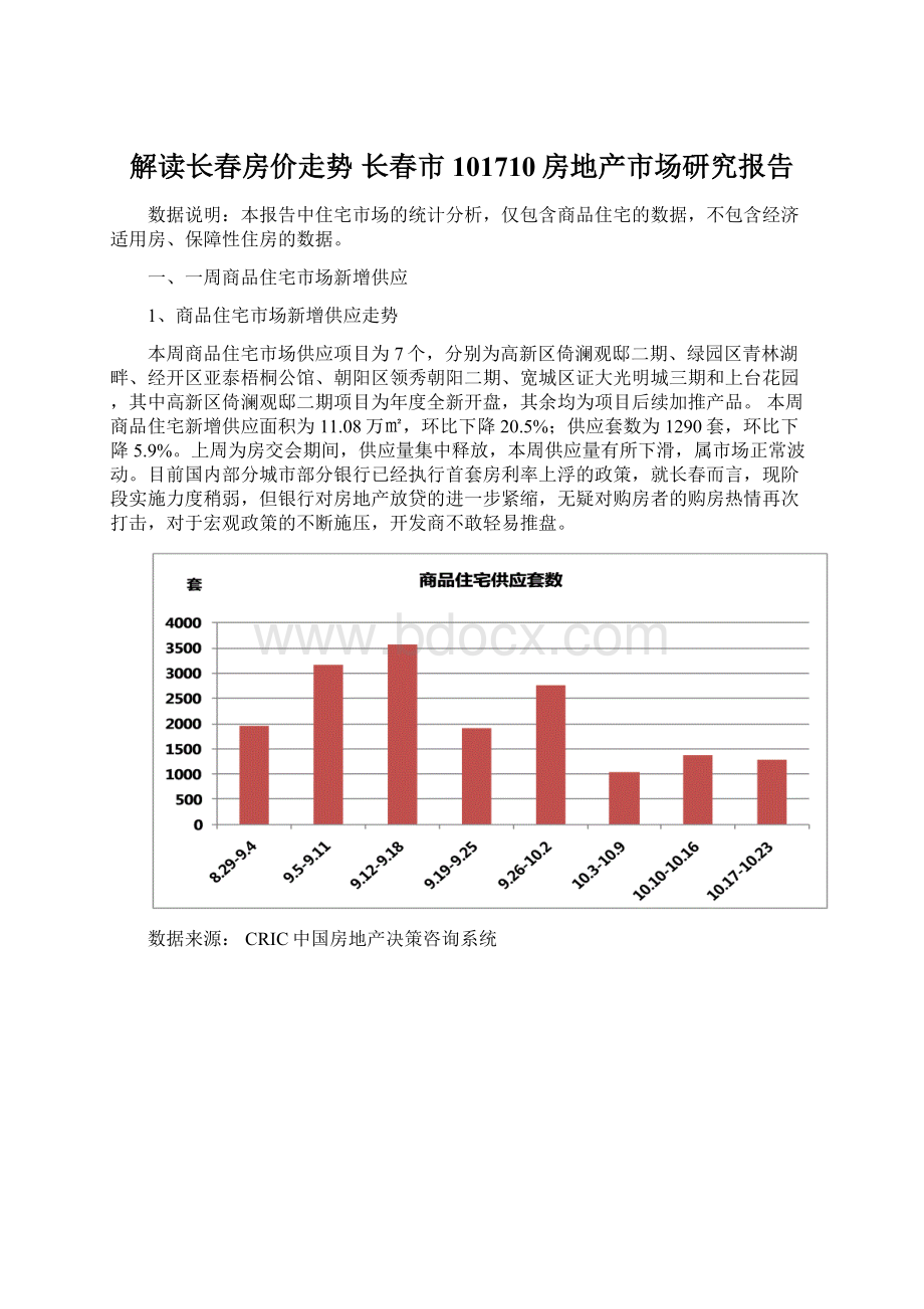 解读长春房价走势 长春市101710房地产市场研究报告.docx