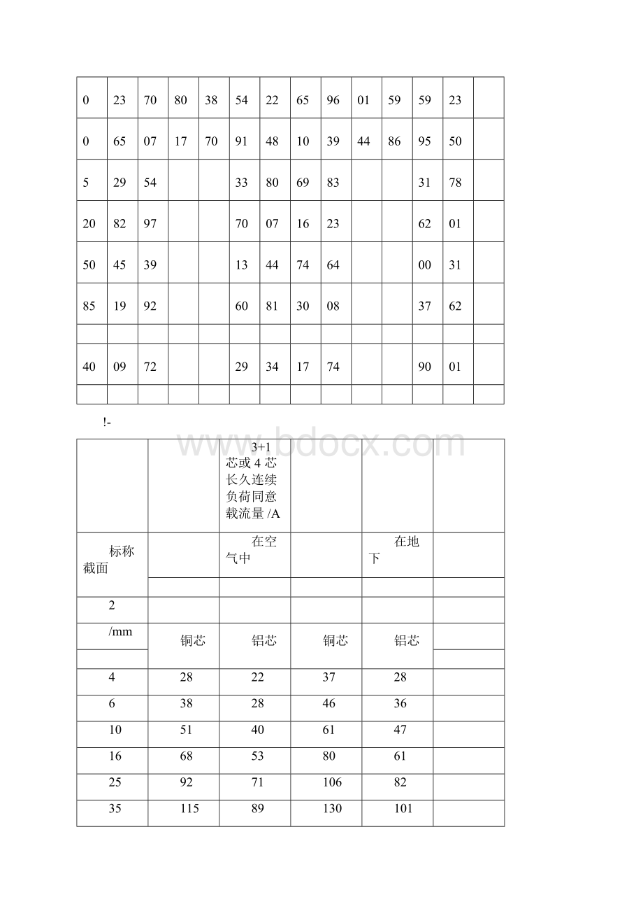 高压电缆载流量表.docx_第2页