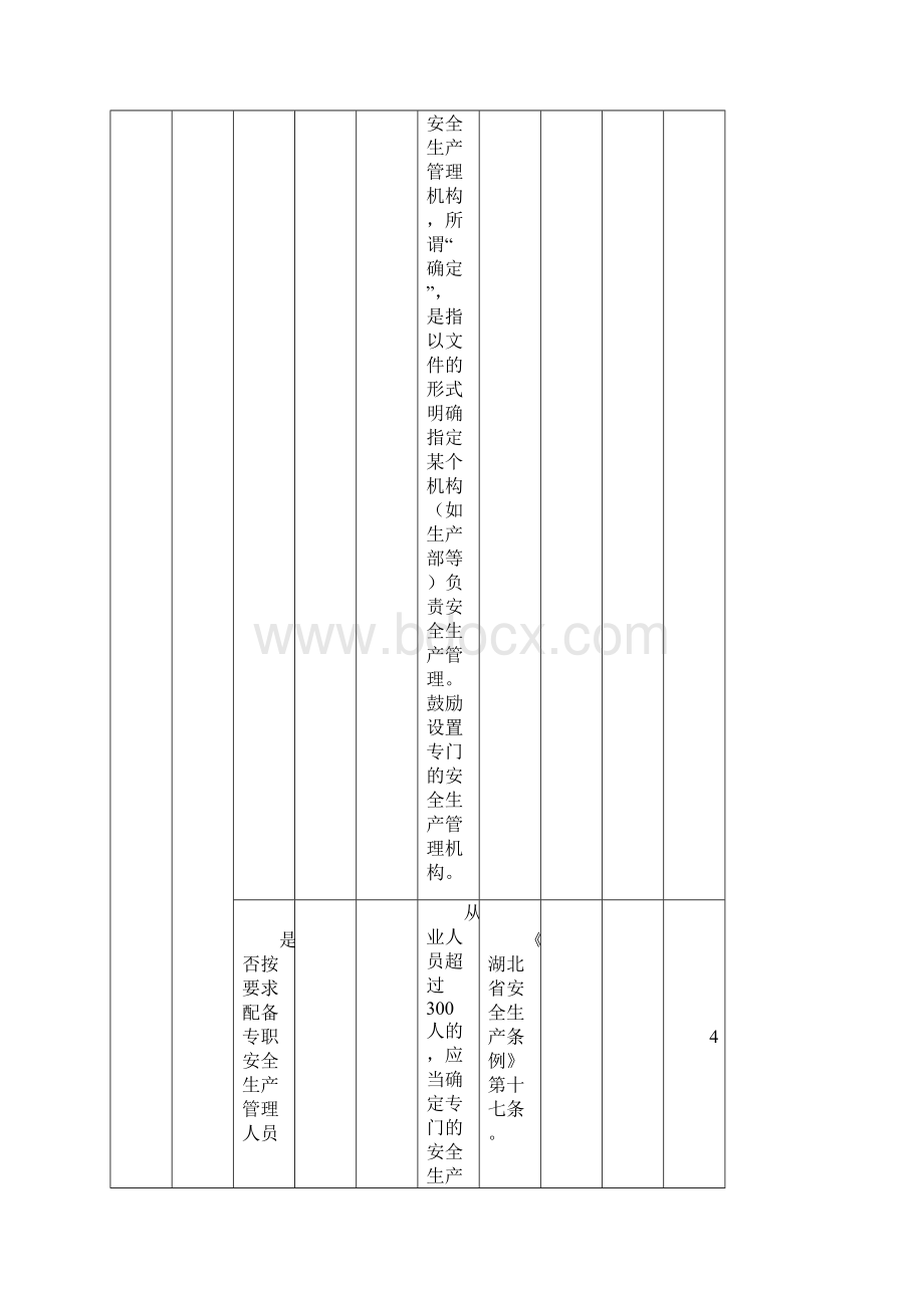 企业隐患排查清单.docx_第3页