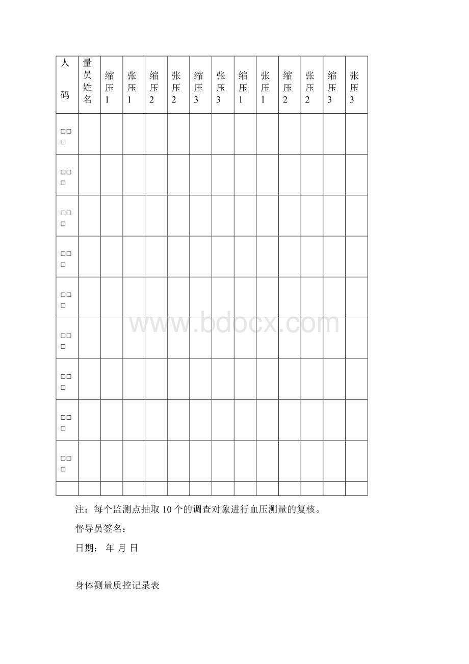 中国成人慢性病与营养监测质量控制表格.docx_第2页