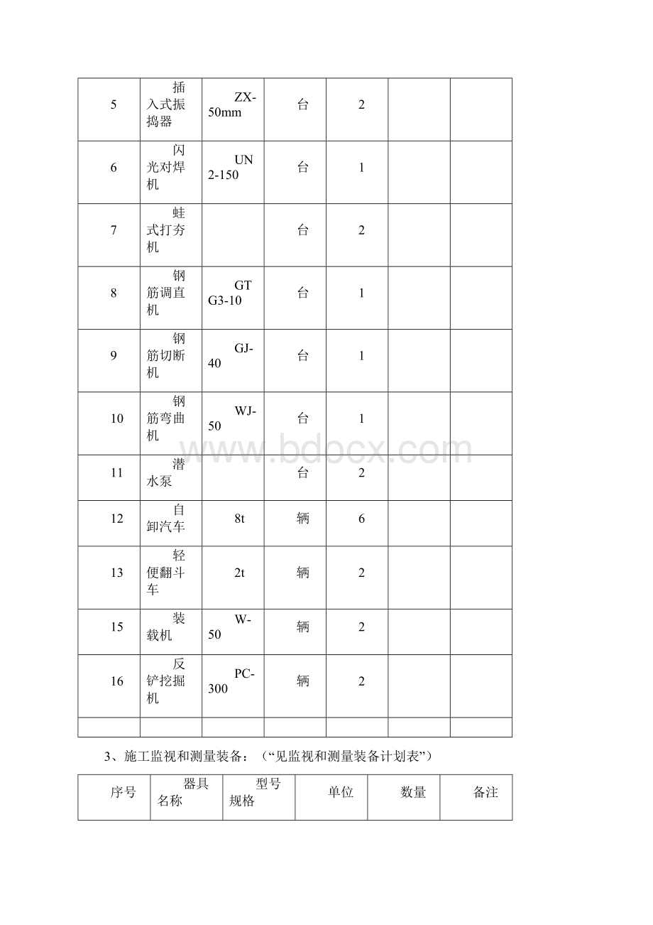 建筑工程管理排矸场施工方案.docx_第3页