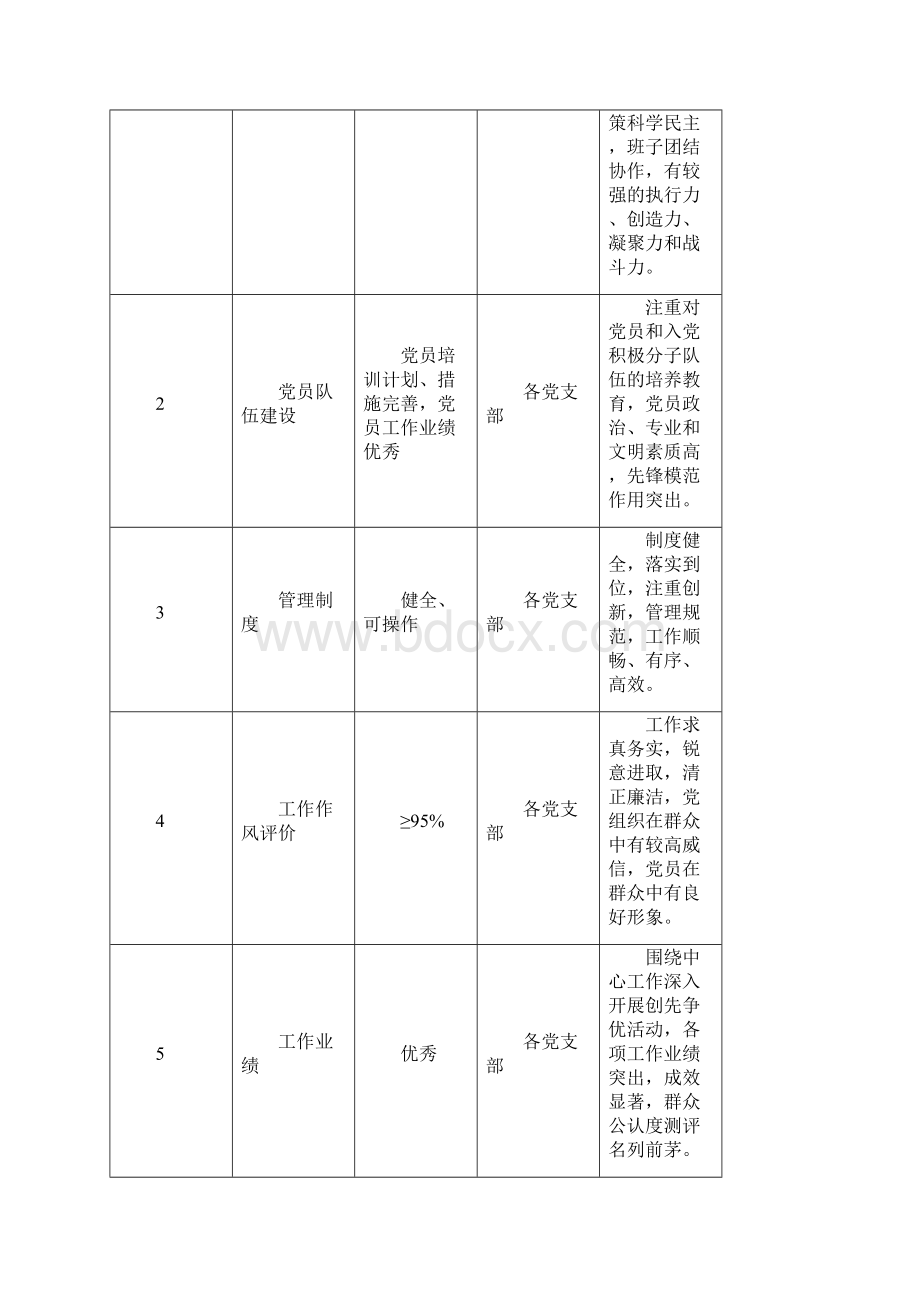 电网先锋党支部创建最佳实践报告论文.docx_第2页