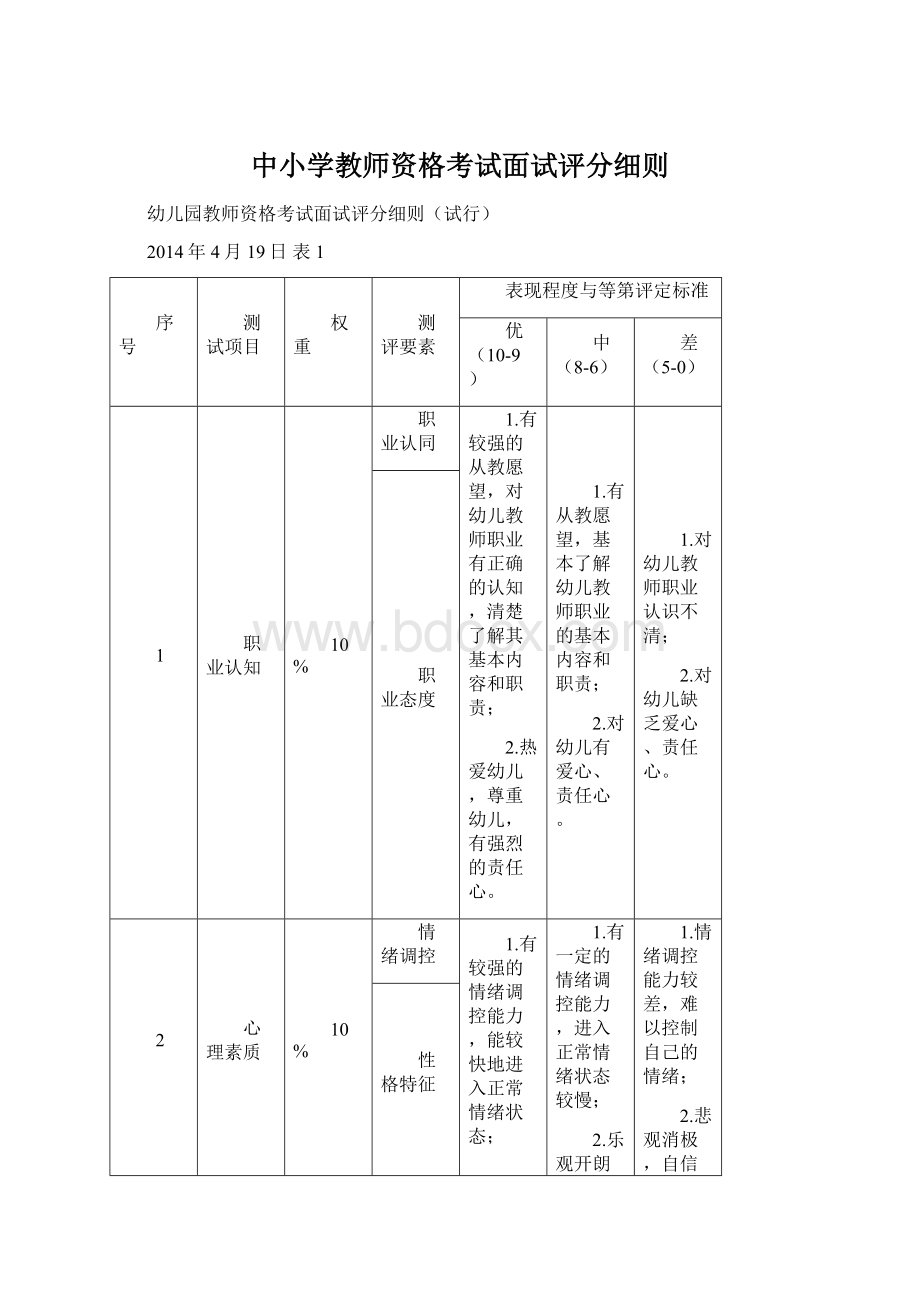 中小学教师资格考试面试评分细则Word格式.docx_第1页