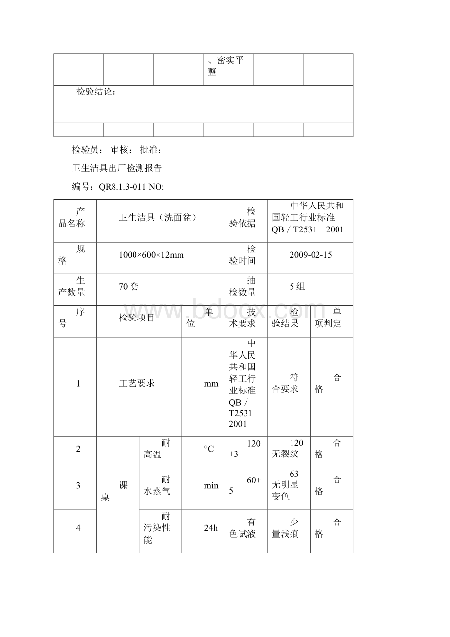 成品出厂检验报告.docx_第2页