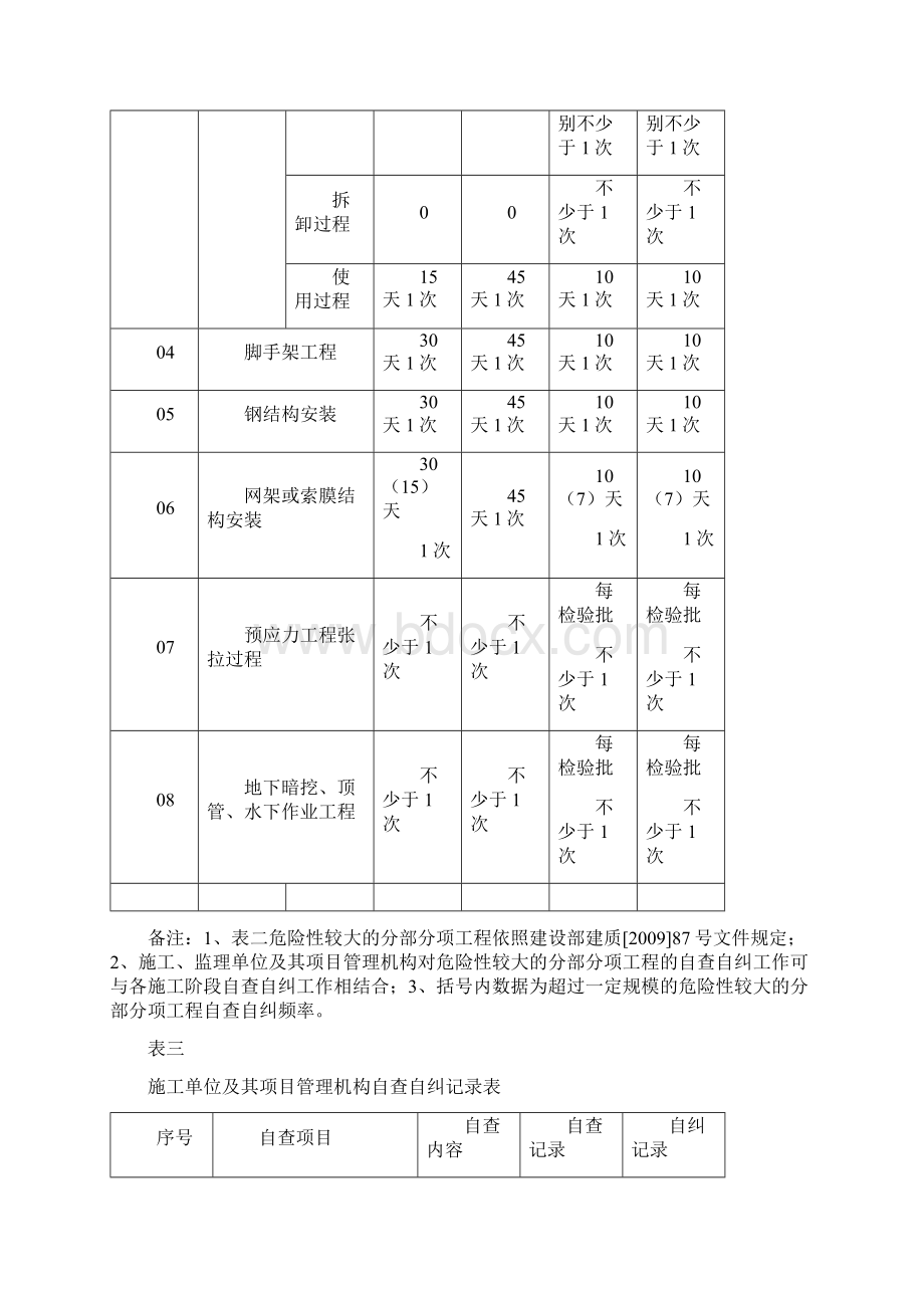 动态管理暂行办法.docx_第3页