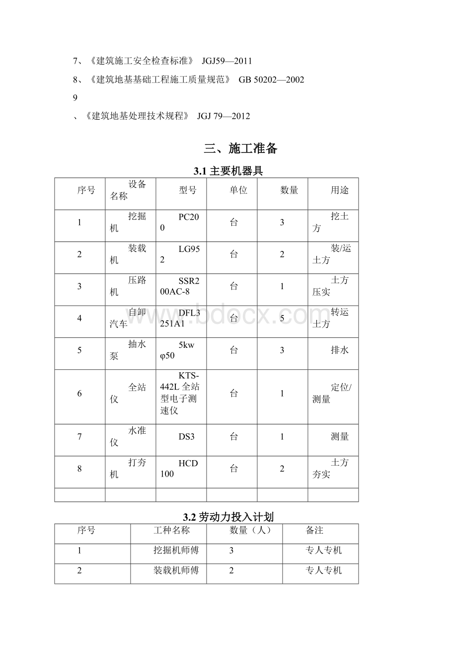 场地平整专项工程施工组织设计方案.docx_第2页