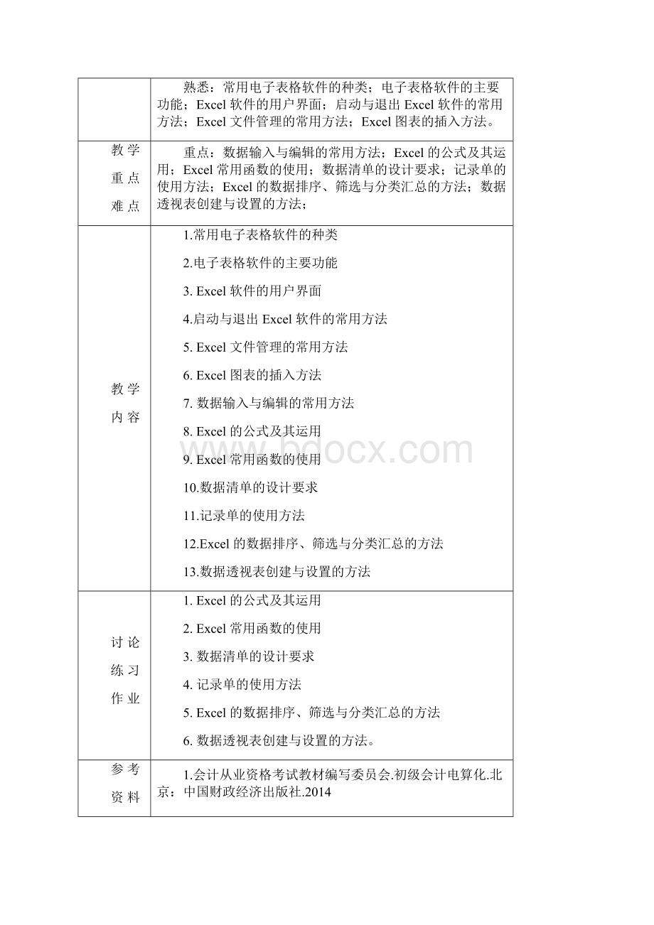 第04章电子表格软件在会计中的应用.docx_第2页