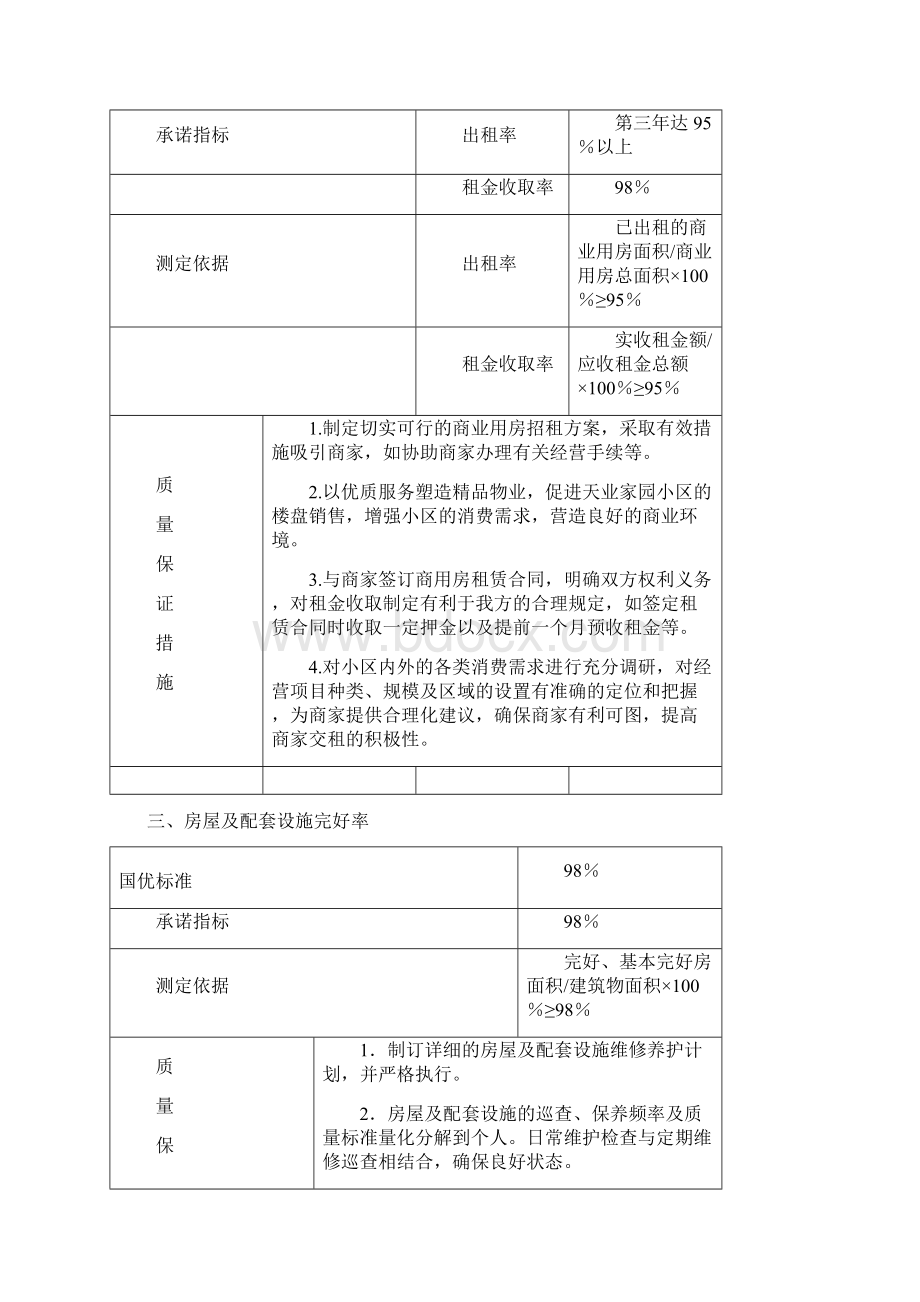 碧桂园物业管理方案.docx_第2页