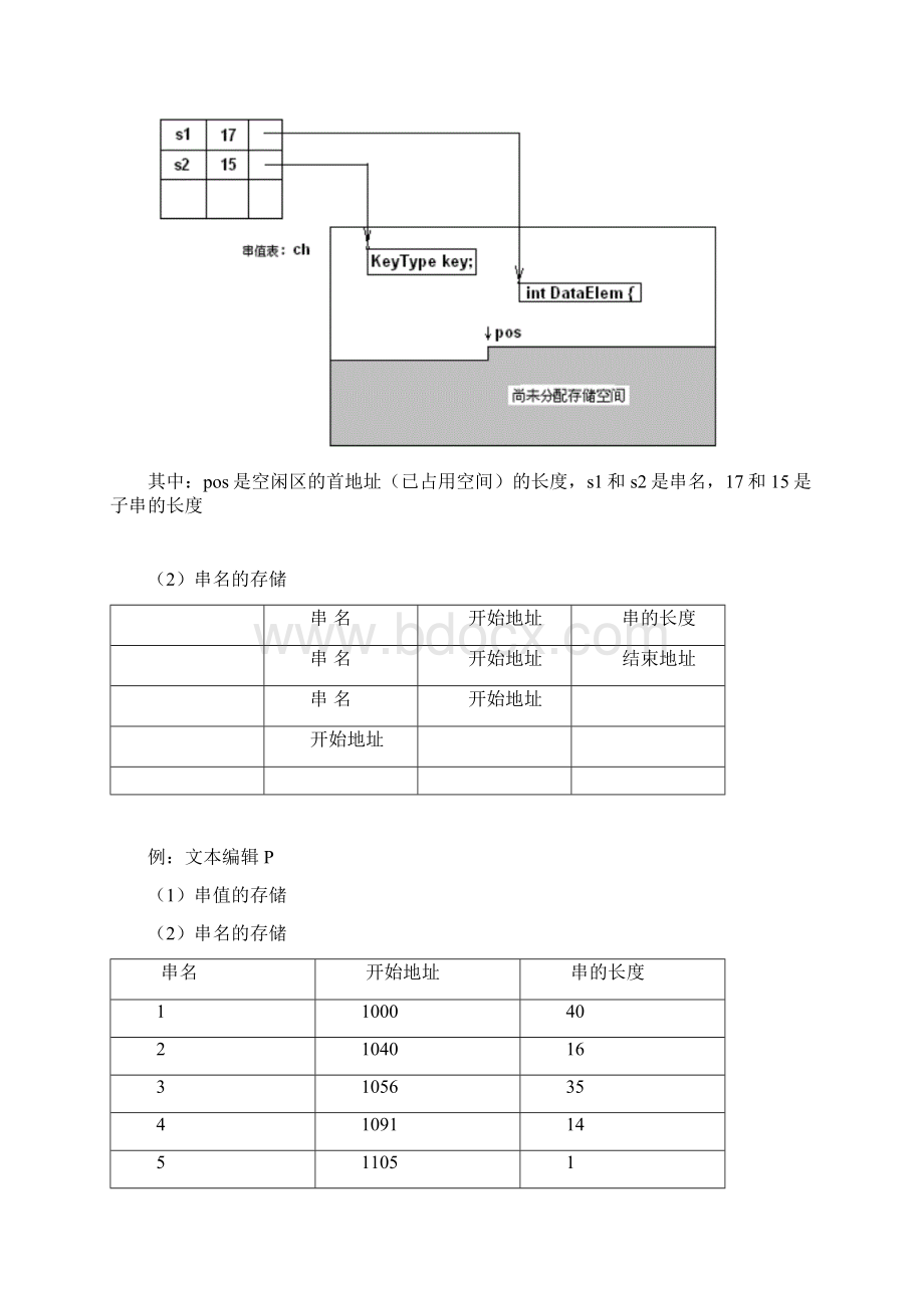 4数据结构之串Word格式文档下载.docx_第3页