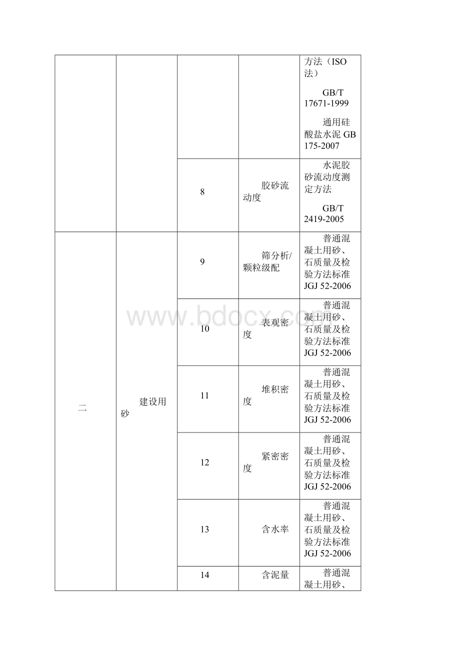 建设工程质量检测机构资质标准.docx_第3页