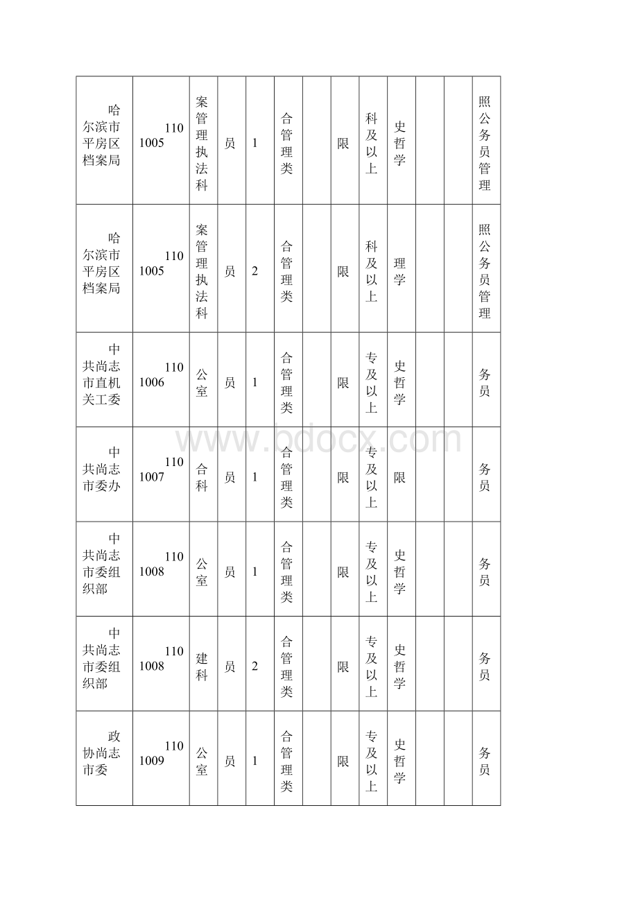 黑龙江省公务员招聘职位表.docx_第2页