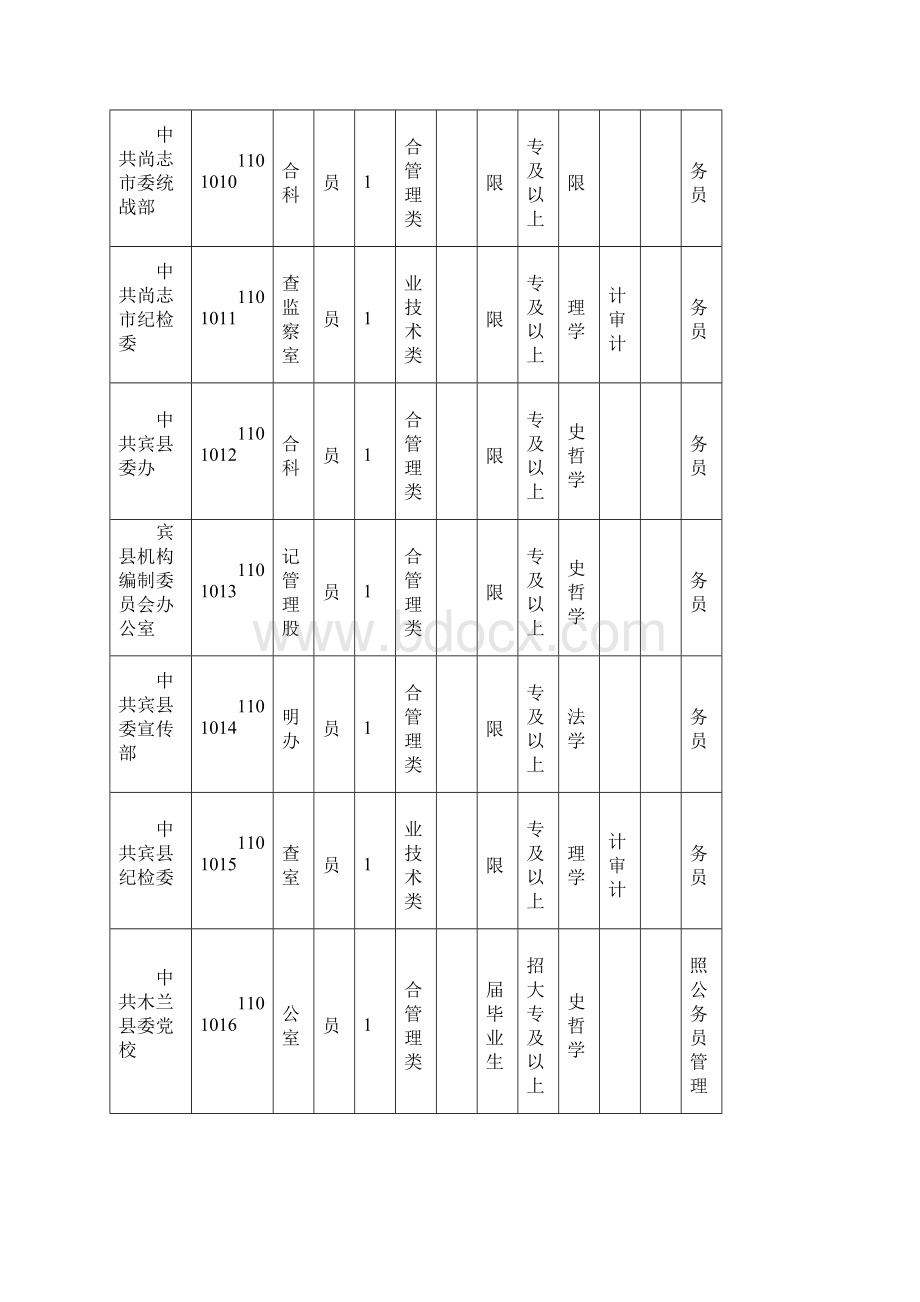 黑龙江省公务员招聘职位表.docx_第3页