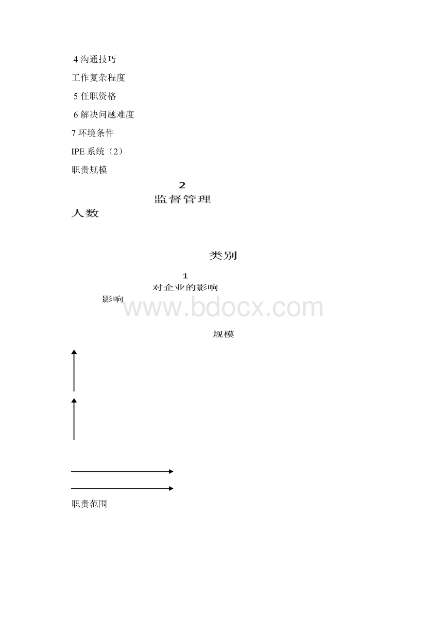 岗位评价模板3.docx_第2页