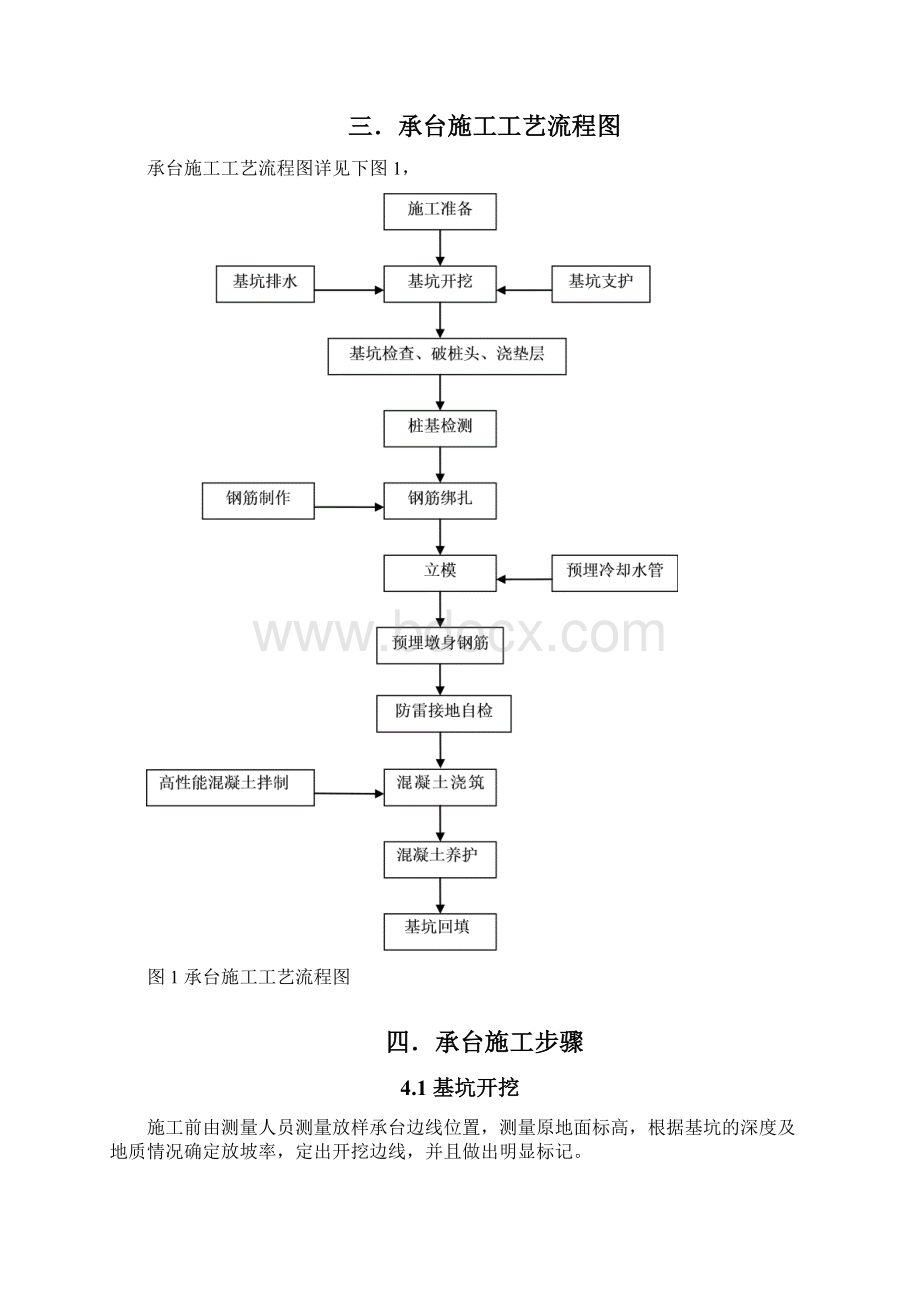 2标首个承台施工技术总结.docx_第3页