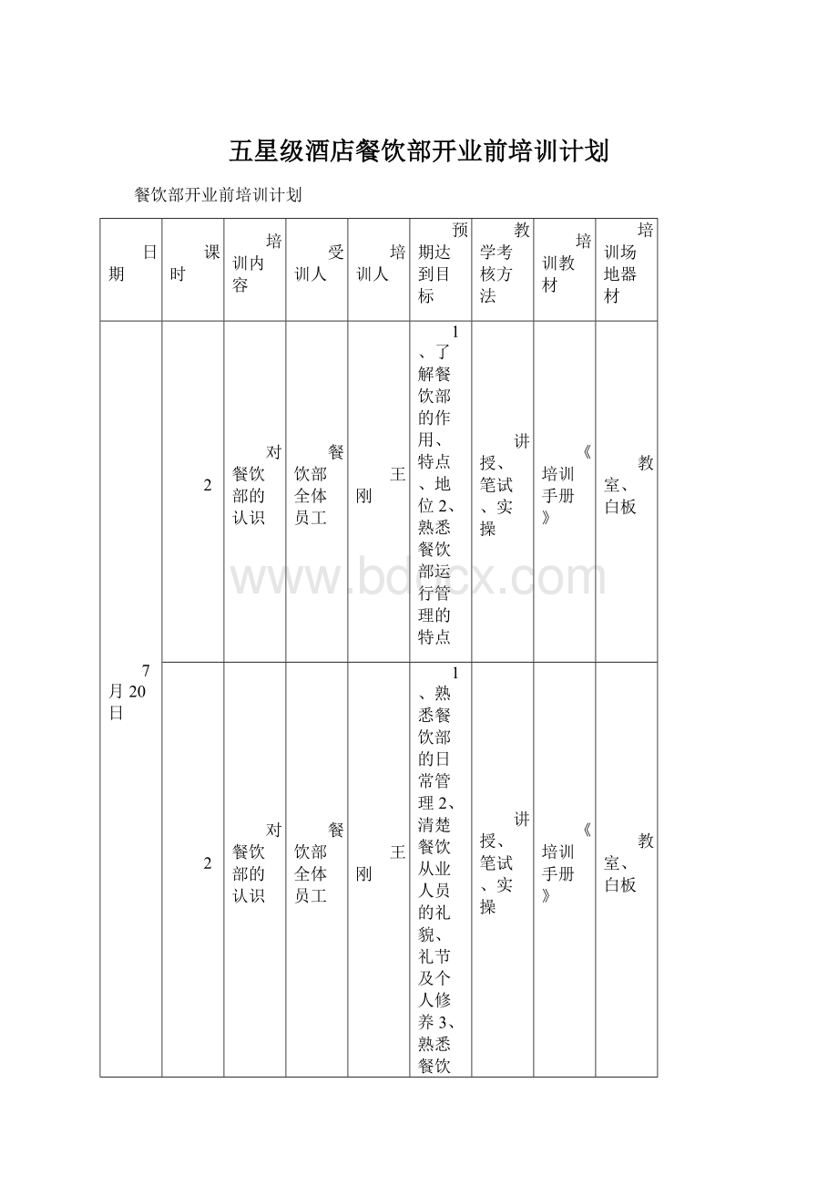 五星级酒店餐饮部开业前培训计划.docx_第1页