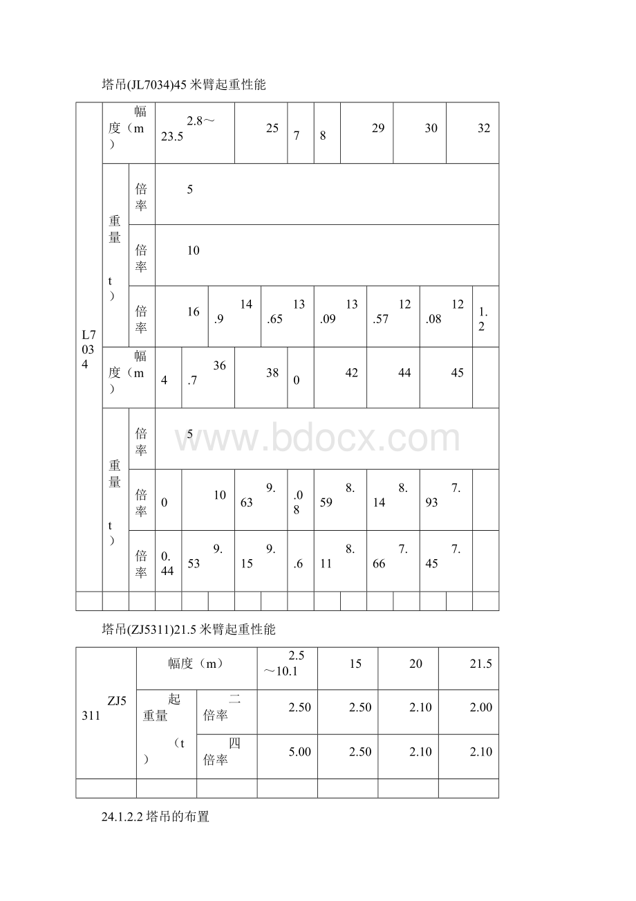 塔吊及施工升降机施工组织方案文档格式.docx_第2页