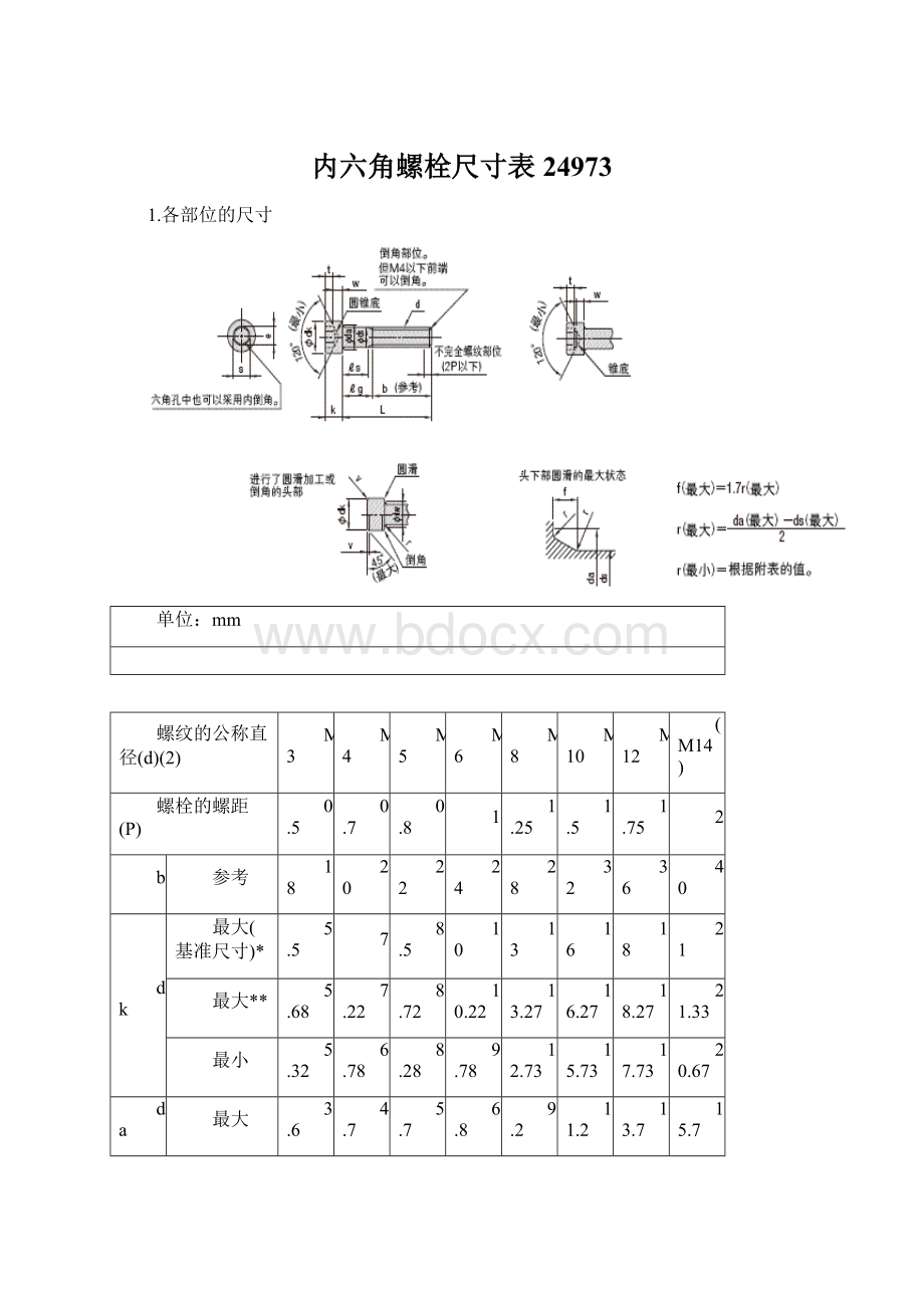 内六角螺栓尺寸表24973文档格式.docx