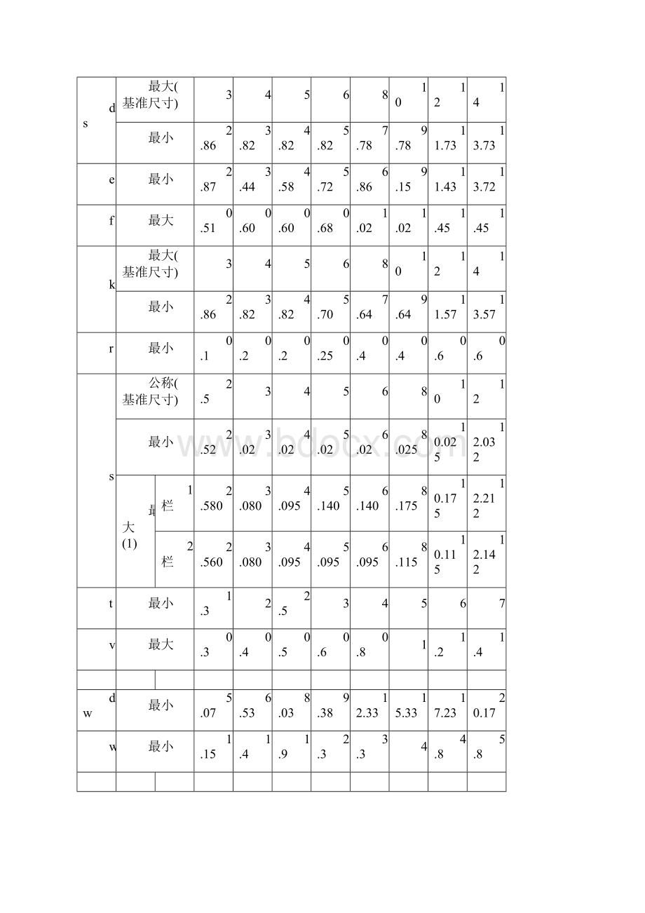 内六角螺栓尺寸表24973.docx_第2页