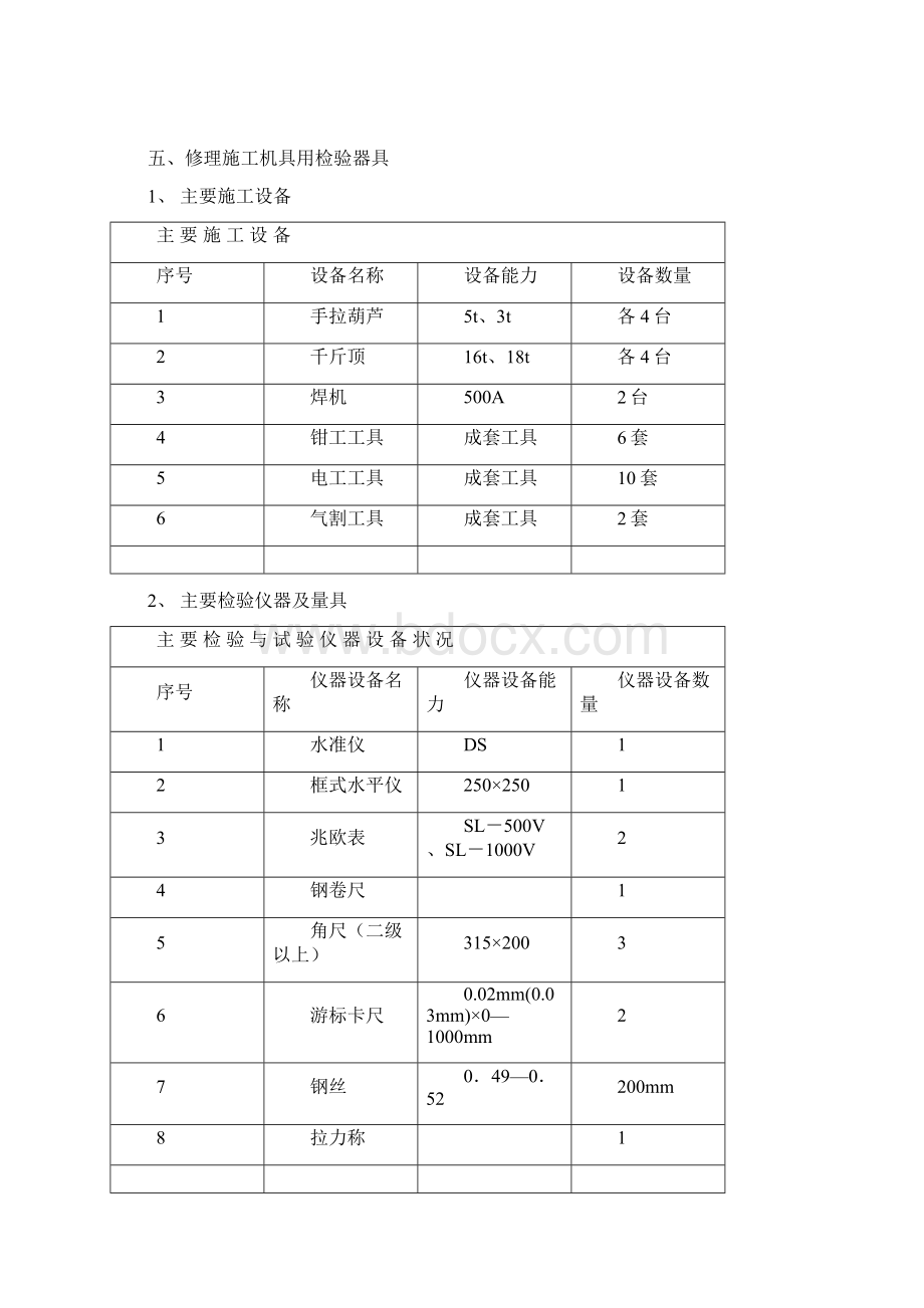 起重机大修方案Word文档下载推荐.docx_第2页