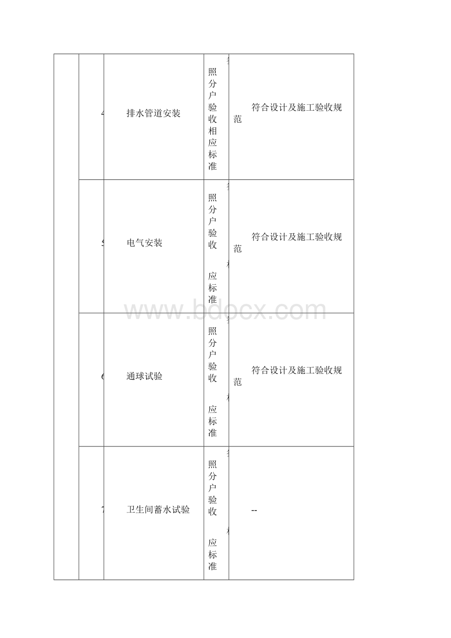 公共部分安装工程质量分户验收记录表Word下载.docx_第2页