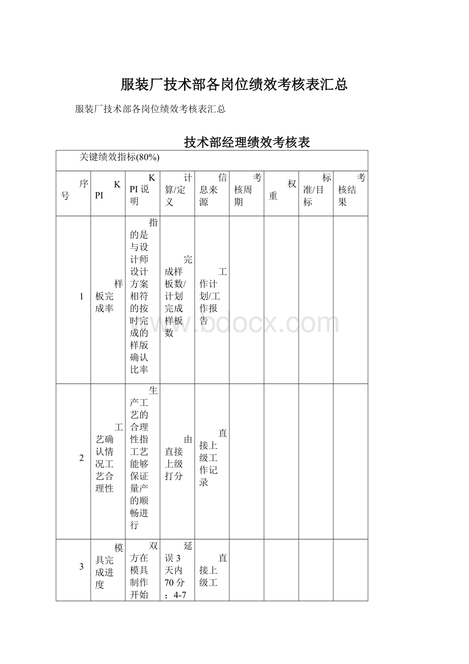 服装厂技术部各岗位绩效考核表汇总Word文档格式.docx