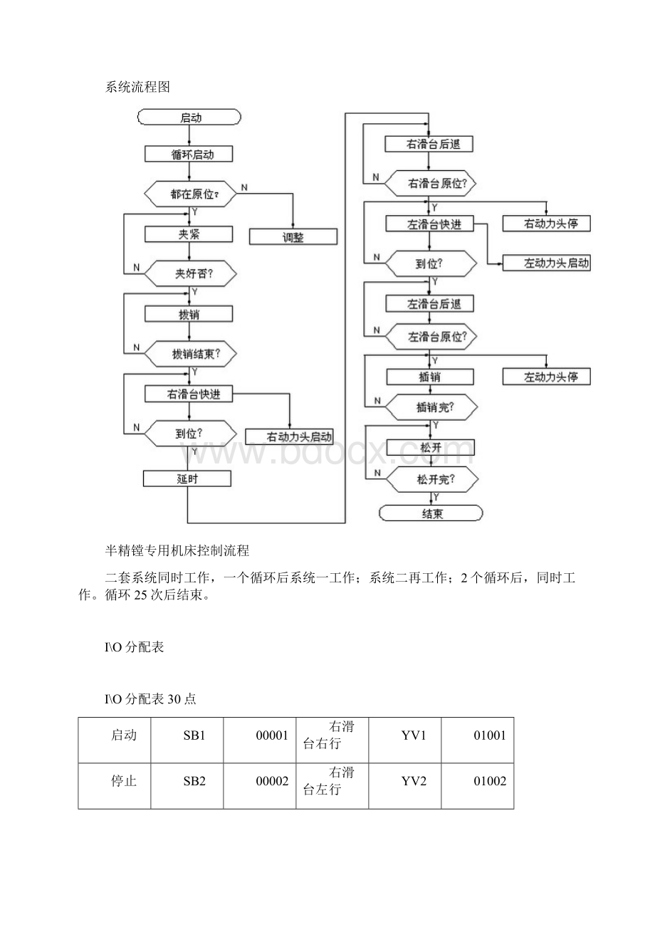 半精镗专用机床控制系统设计.docx_第3页