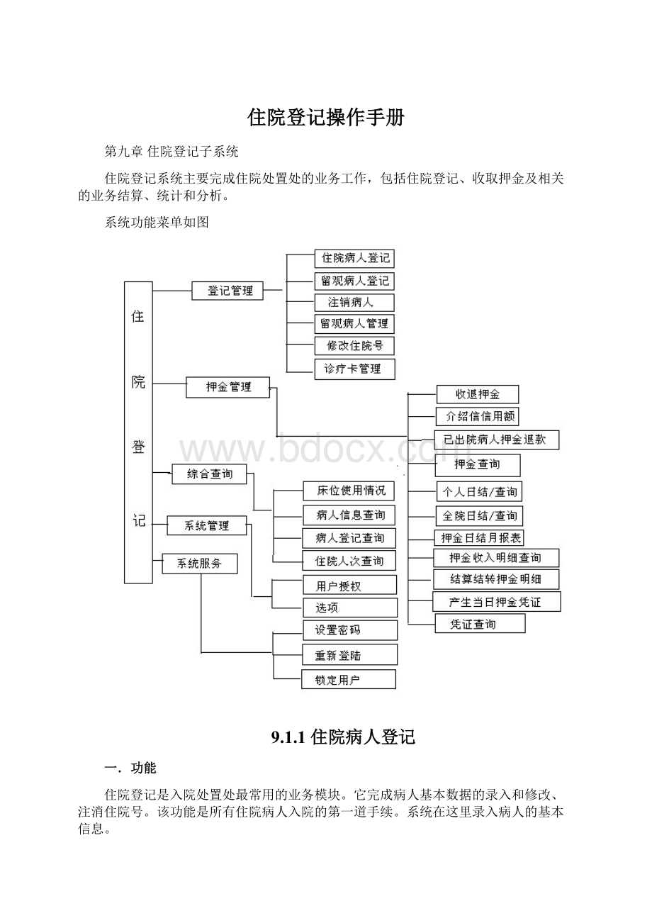 住院登记操作手册.docx_第1页