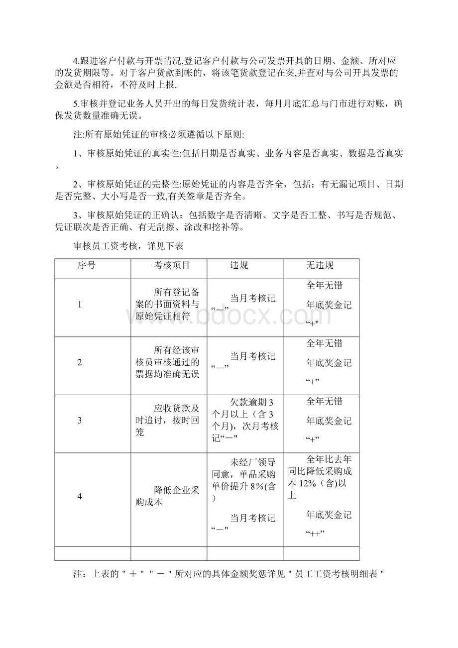 审核人员职责Word文档下载推荐.docx_第2页