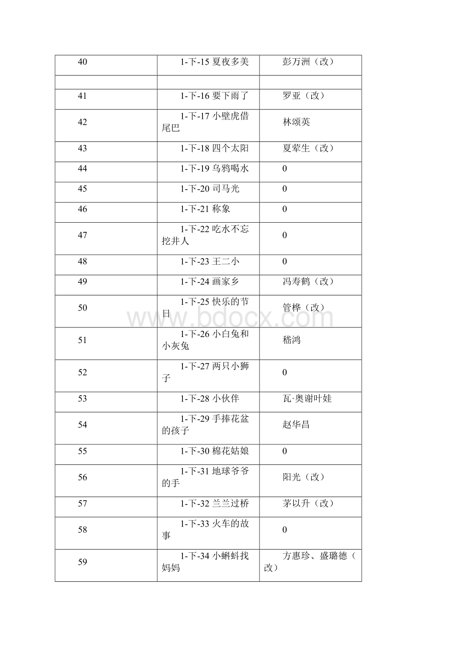 人教版16年级语文课文作者汇总Word格式文档下载.docx_第3页