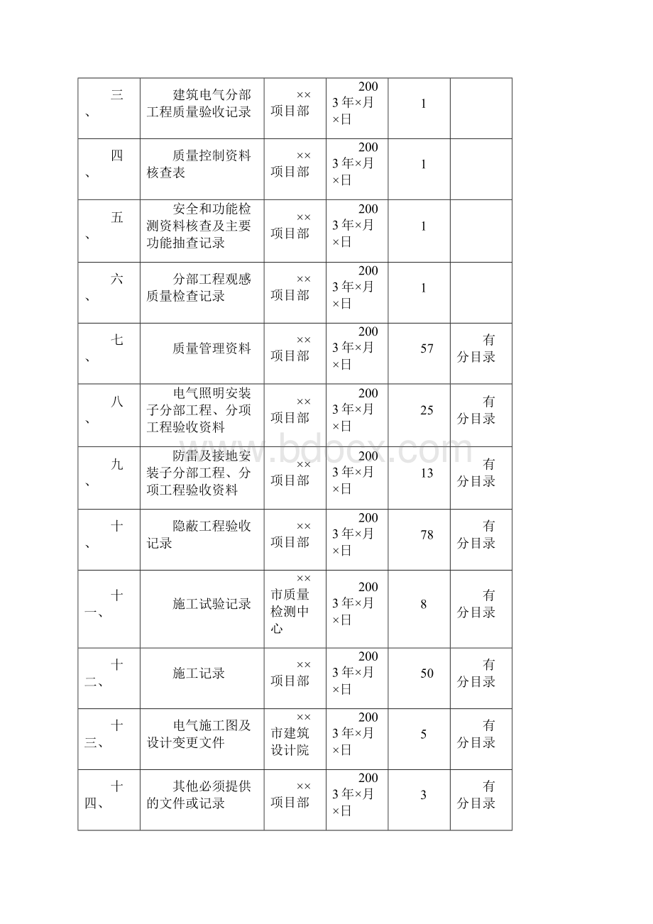 第六册建筑电气工程施工资料Word文件下载.docx_第2页