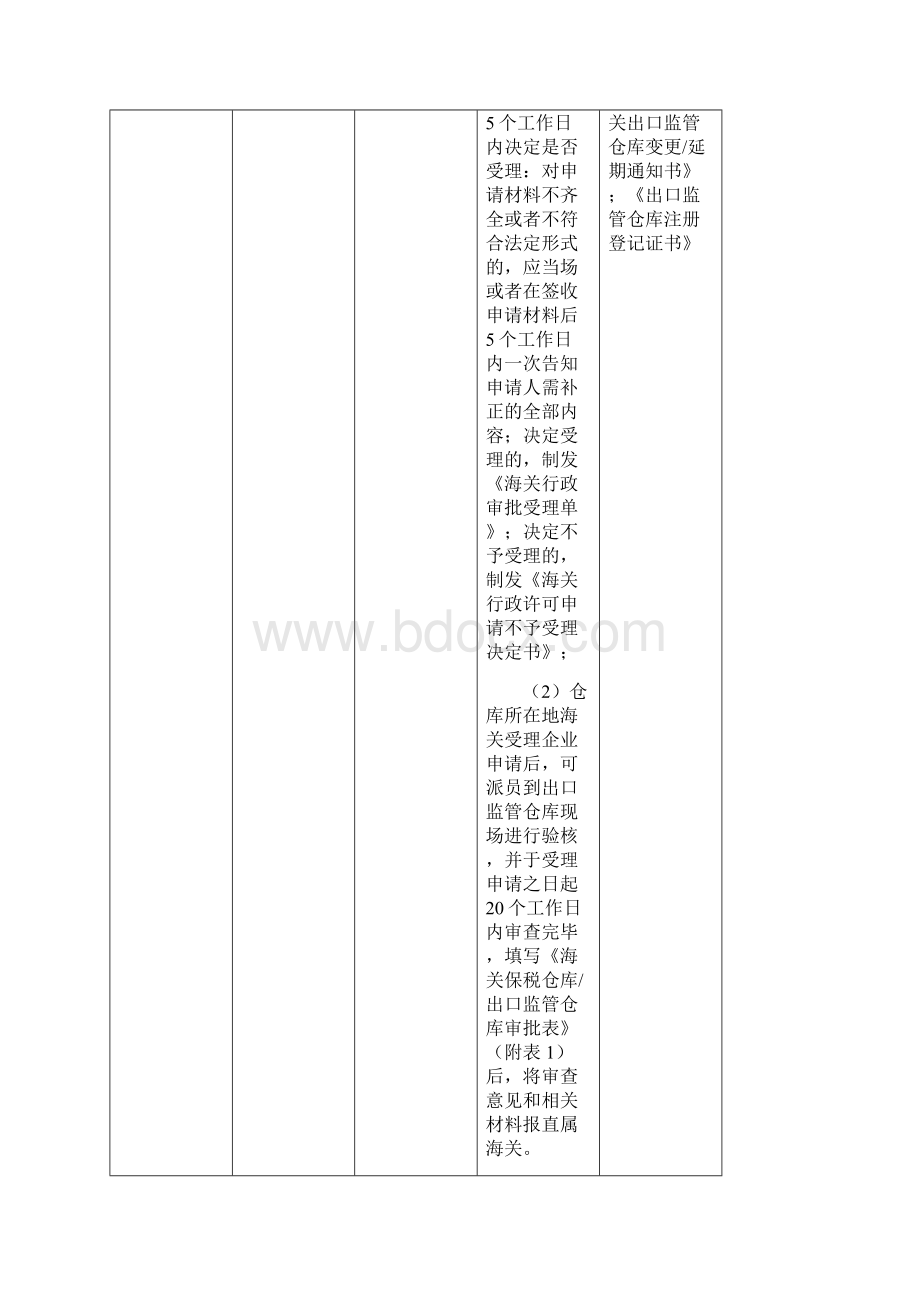 出口监管仓库保税仓库设立审批杭州海关.docx_第3页