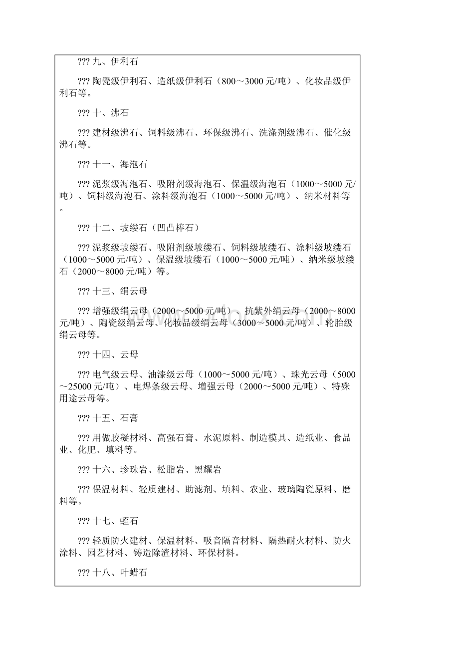 常见非金属矿用途及价格Word文件下载.docx_第2页