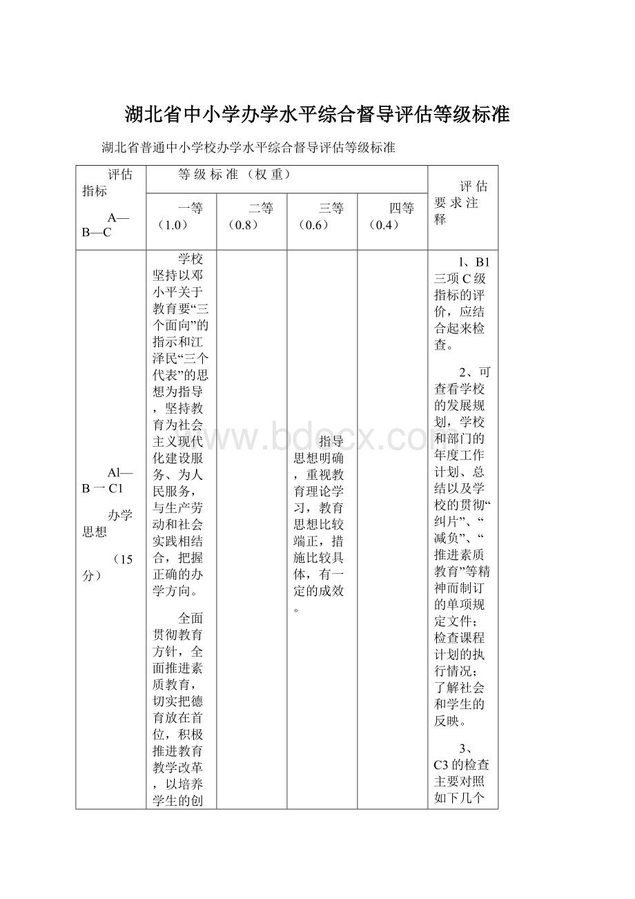 湖北省中小学办学水平综合督导评估等级标准Word文档下载推荐.docx_第1页