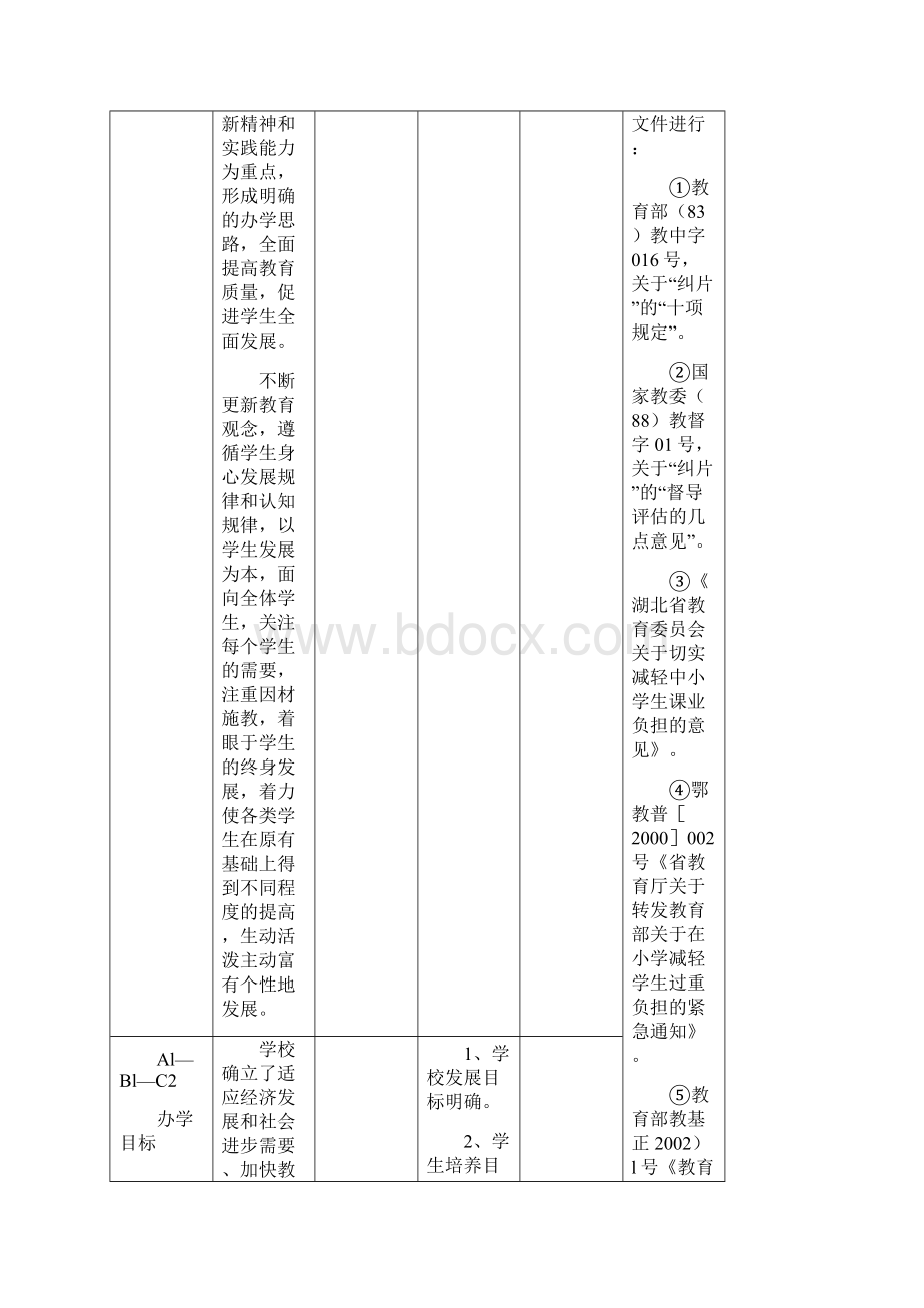 湖北省中小学办学水平综合督导评估等级标准Word文档下载推荐.docx_第2页