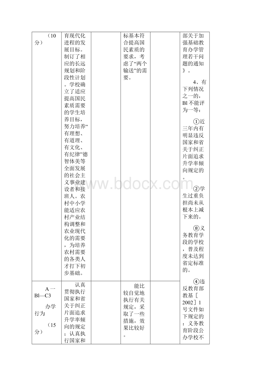 湖北省中小学办学水平综合督导评估等级标准Word文档下载推荐.docx_第3页