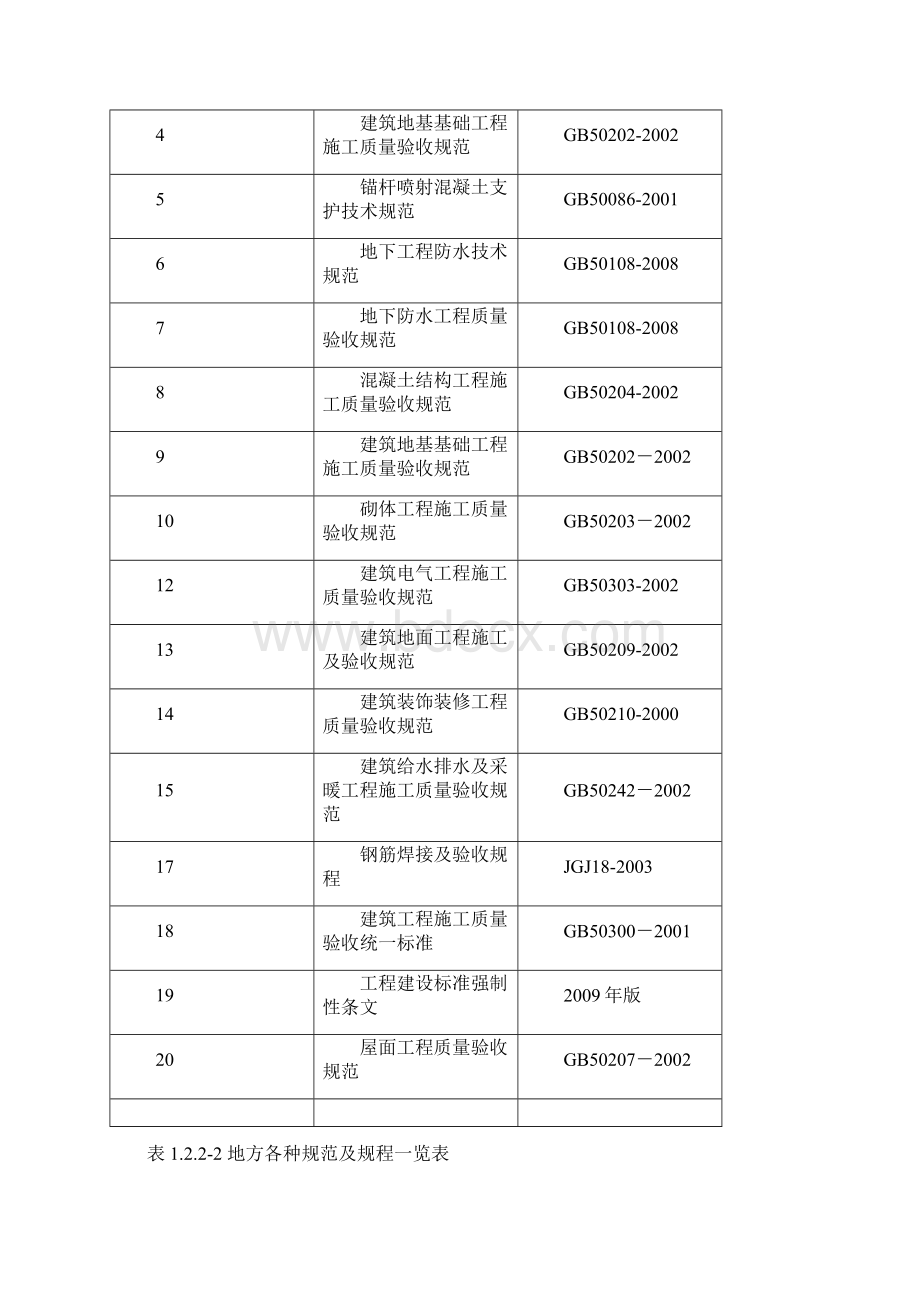 施工组织总设计.docx_第3页