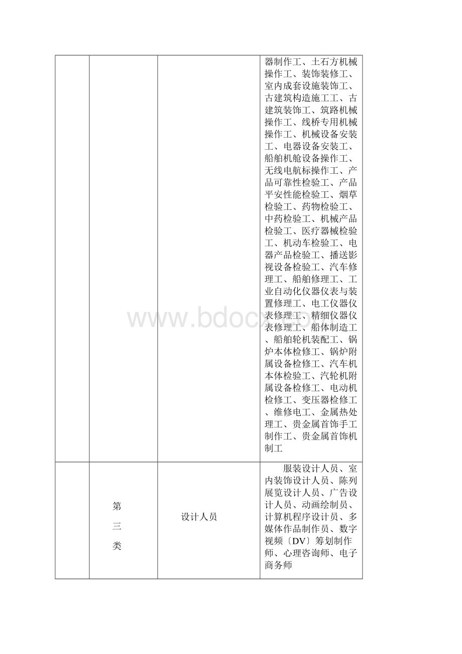 职业技能鉴定分类Word文档下载推荐.docx_第2页